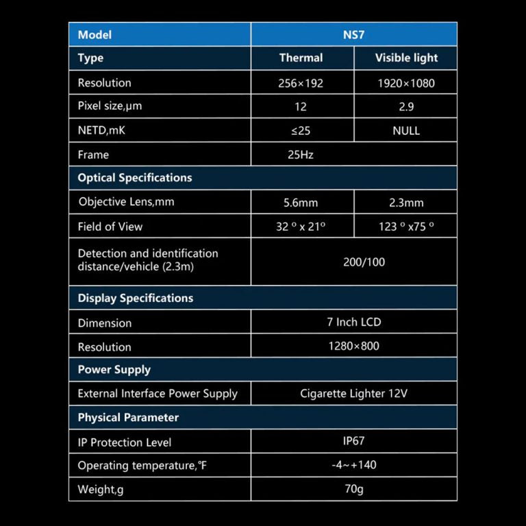 Thermzy NS7 Thermal ADAS Dash Camera