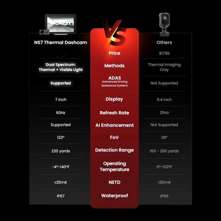 Thermzy NS7 Thermal ADAS Dash Camera